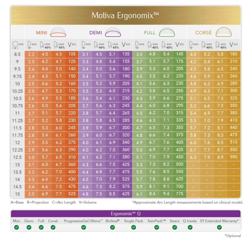 Motiva Implants Myovatec Surgical Systems